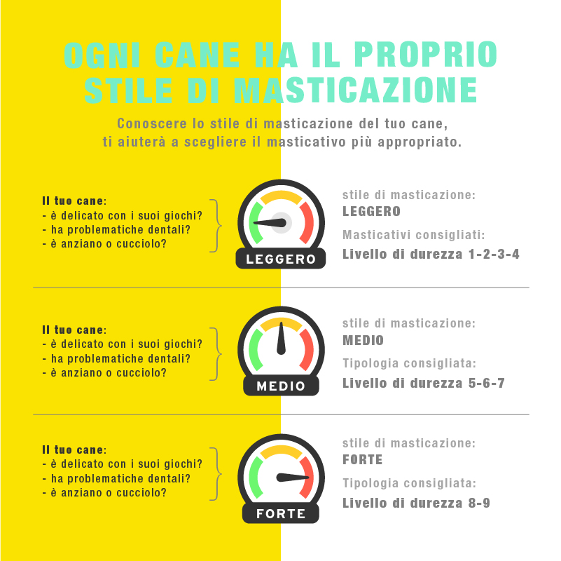 Barretta al Formaggio per Cani - immagine 6
