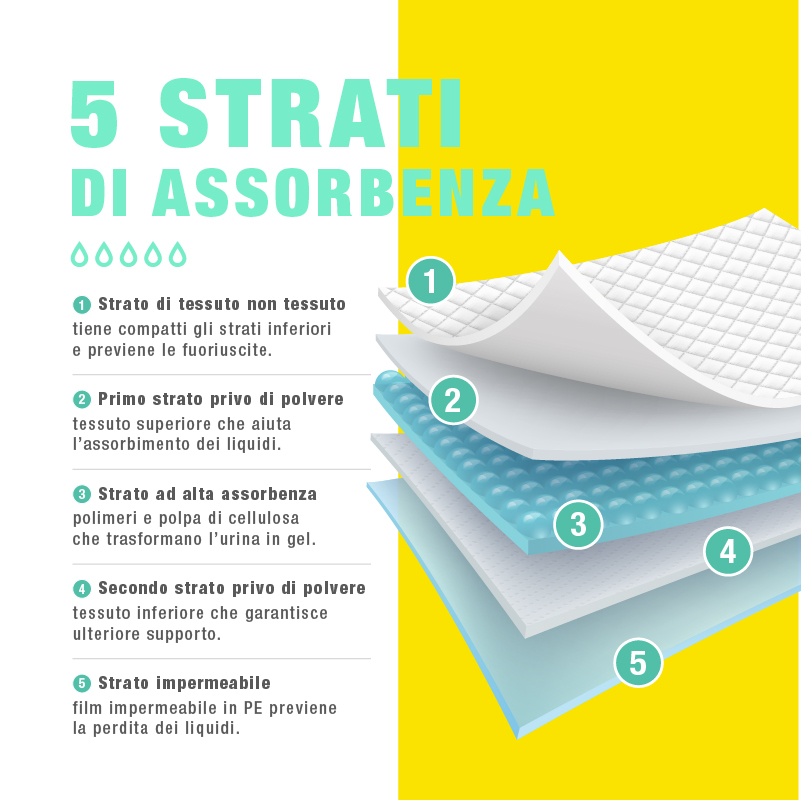 Tappetini Igienici Assorbenti - immagine 7