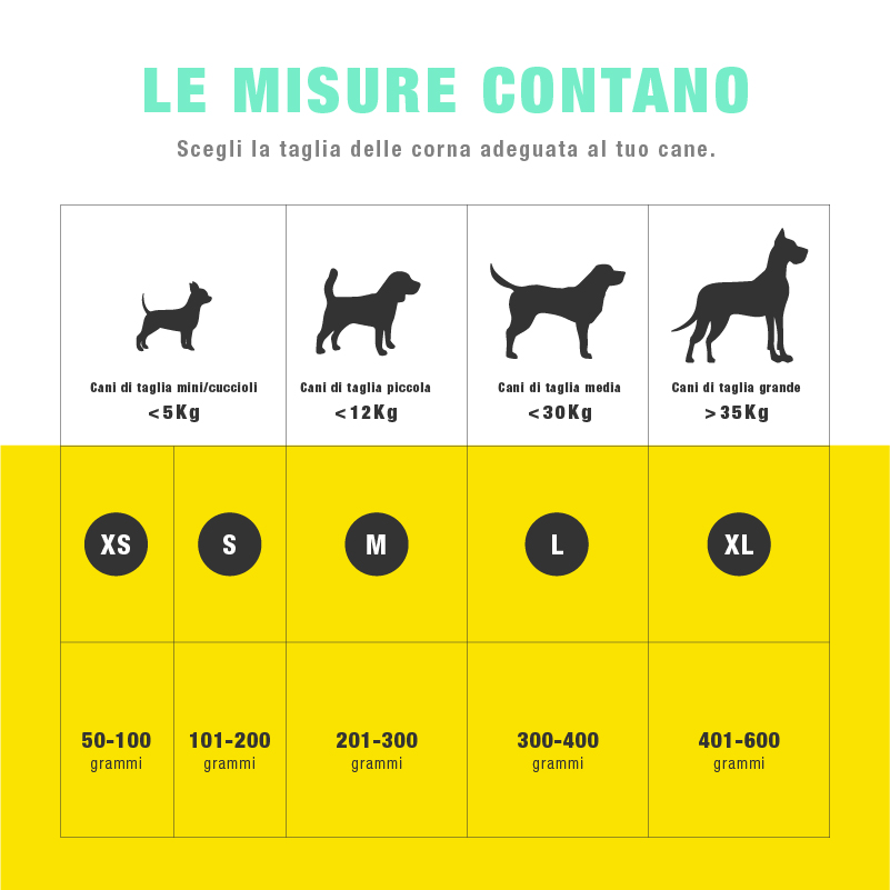 Radice di Erica Masticabile - immagine 3