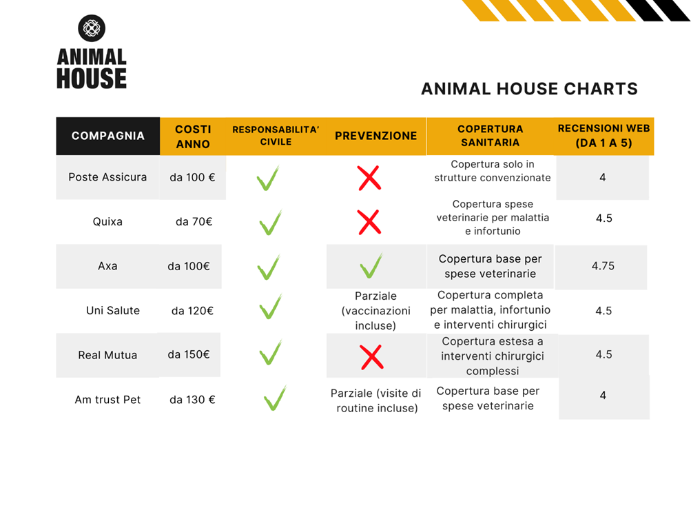 Polizze Assicurative per Animali in Italia