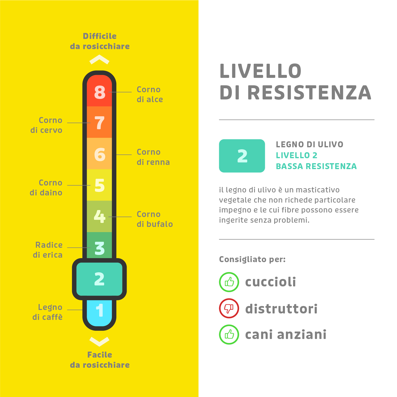Legno di Ulivo con Olio di Oliva - immagine 4